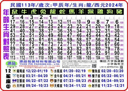 1975年屬什麼生肖|12生肖對照表最完整版本！告訴你生肖紀年：出生年份。